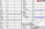 相关比率法解析财务报表