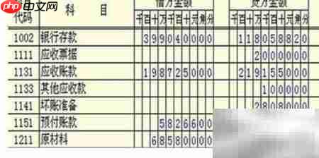 相关比率法解析财务报表