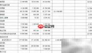 相关比率法解析财务报表