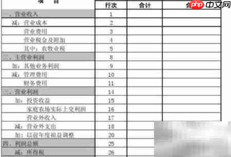 相关比率法解析财务报表