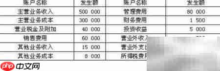 相关比率法解析财务报表
