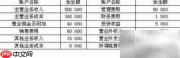 相关比率法解析财务报表