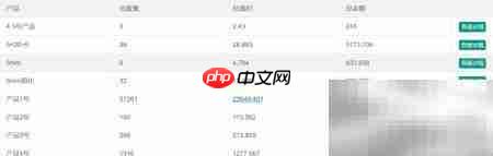 仁霸论坛:客户消费分析价值