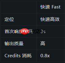 阿里 Qoder 迎来重大升级:首发上线 Fast 模式,响应仅需 3 秒且消耗大降