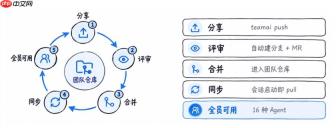 腾讯云开源内部自用 TeamAI 工具，支持跨 Agent 共享 Skill
