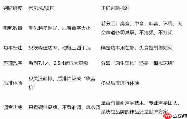 车载音响怎么选不踩坑?先弄清这几个判断点再下手