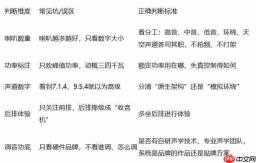  车载音响怎么选不踩坑？先弄清这几个判断点再下手 