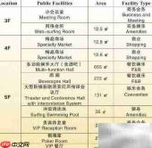 三峡豪华游轮全攻略
