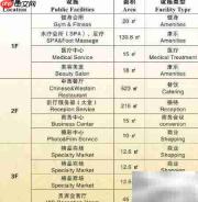 三峡豪华游轮全攻略