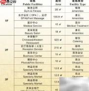 三峡豪华游轮全攻略