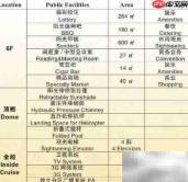 三峡豪华游轮全攻略
