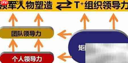 增强乡镇组织力新举措