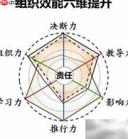 增强乡镇组织力新举措
