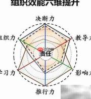 增强乡镇组织力新举措