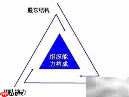增强乡镇组织力新举措