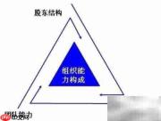 增强乡镇组织力新举措