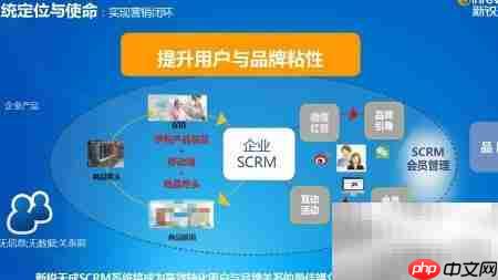 SCRM平台助力企业破局