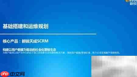 SCRM平台助力企业破局