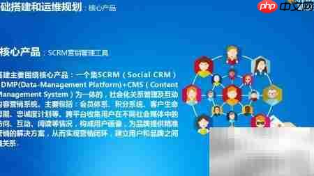 SCRM平台助力企业破局