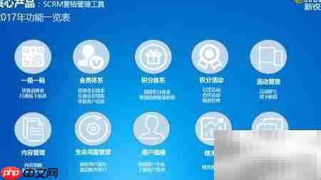 SCRM平台助力企业破局