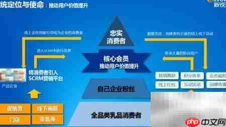 SCRM平台助力企业破局