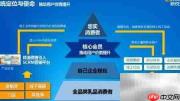 SCRM平台助力企业破局