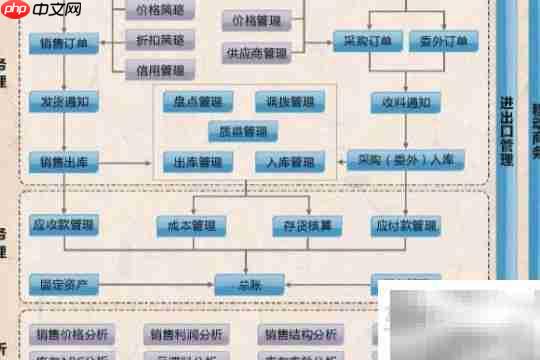 采购管理制度解析