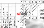 斐波那契：自然中的数字之美