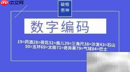 记忆宫殿入门指南