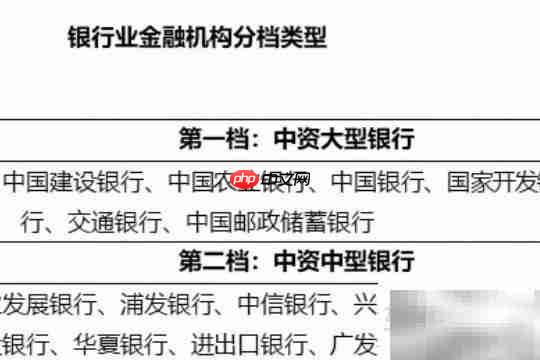 房地产贷款集中度管理