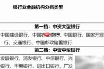 房地产贷款集中度管理