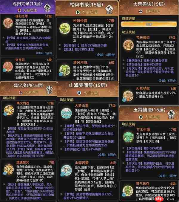 最强祖师抵抗流伏羲玩法搭配推荐