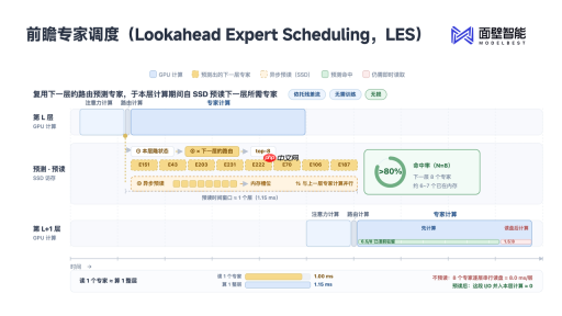面壁智能发布新一代 MiniCPM-V 4.7:35B 开源大模型首次无损流畅跑上手机