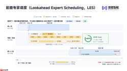 面壁智能发布新一代 MiniCPM-V 4.7：35B 开源大模型首次无损流畅跑上手机