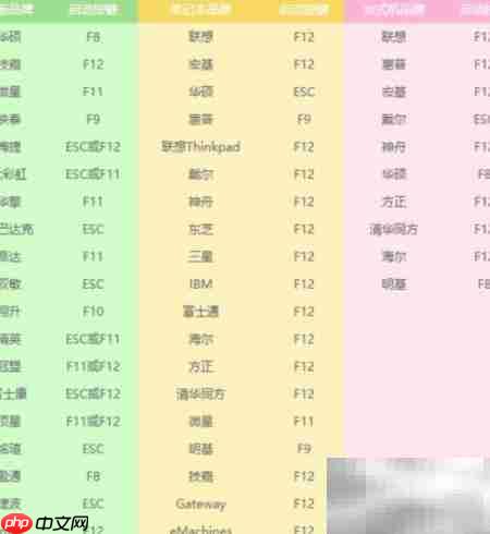 光盘重装系统教程
