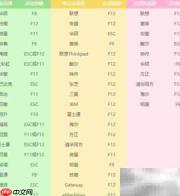 光盘重装系统教程