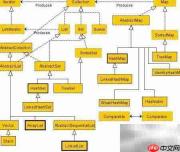 Java Web入门教程