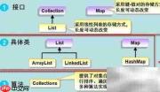 Java Web入门教程