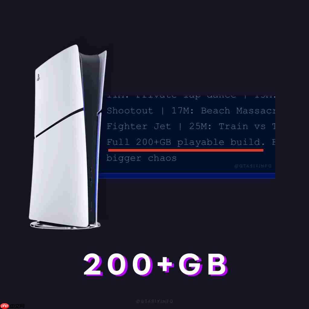 《GTA6》开发版本超200GB 暗示正式版容量不会小了