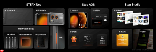 STEPX首款大模型原生智能体手机STEPX Neo正式发布