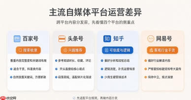 多平台自媒体账号运营差异，跨平台内容差异化分发实操要点