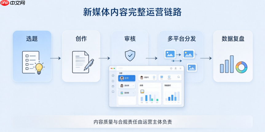 内容自动分发适配什么团队?个人、工作室、企业矩阵场景解析
