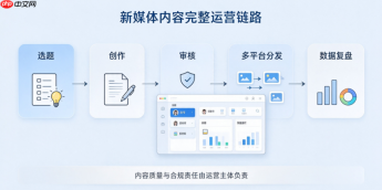内容自动分发适配什么团队？个人、工作室、企业矩阵场景解析