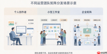 内容自动分发适配什么团队？个人、工作室、企业矩阵场景解析