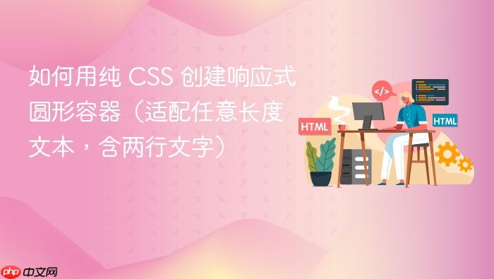 如何用纯 CSS 创建响应式圆形容器(适配任意长度文本,含两行文字)