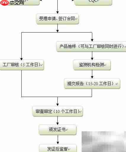 3C认证是什么?为何需要?
