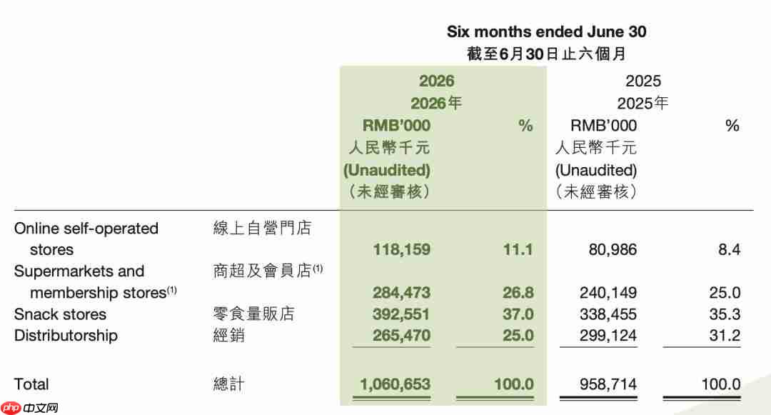 溜溜梅也坐不住了