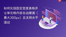 如何实现固定宽度表格并让单元格内容自动撑满（最大300px）且支持水平滚动