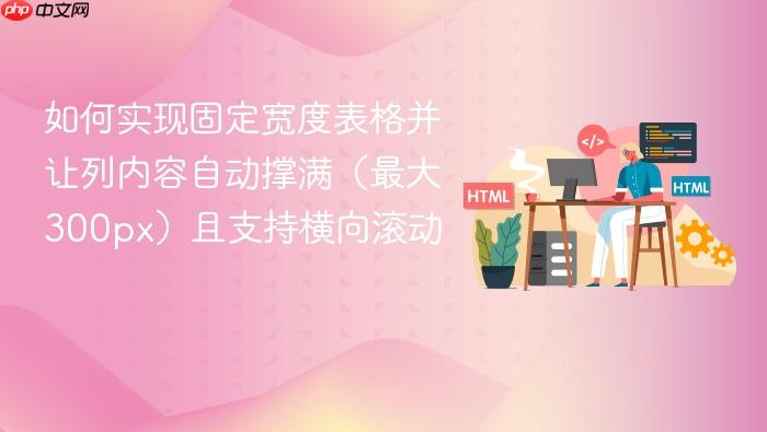 如何实现固定宽度表格并让列内容自动撑满(最大300px)且支持横向滚动