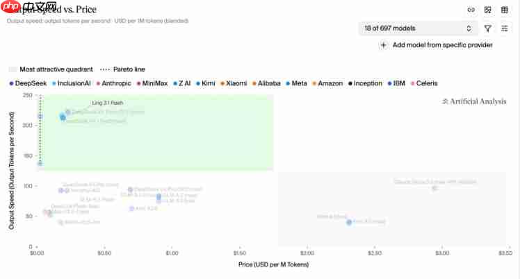 蚂蚁百灵开源 Ling-3.1-flash:560B级模型部署降至4卡,最高支持1M上下文